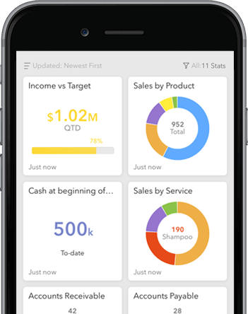 Custom API Development, Cartrawler API Integration