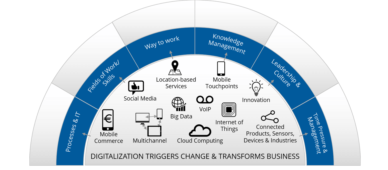 thailand cloud CRM, thailand client relationship manager, online CRM system, Business CRM system software